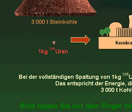 Bildschirmseite